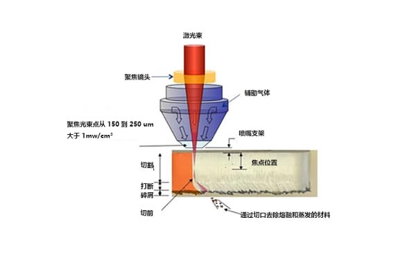 什么是激光切割機？激光切割的工作原理是什么？(圖1)
