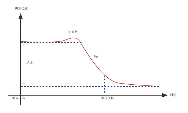 塑料激光焊接的焊接強(qiáng)度怎么樣？(圖1)